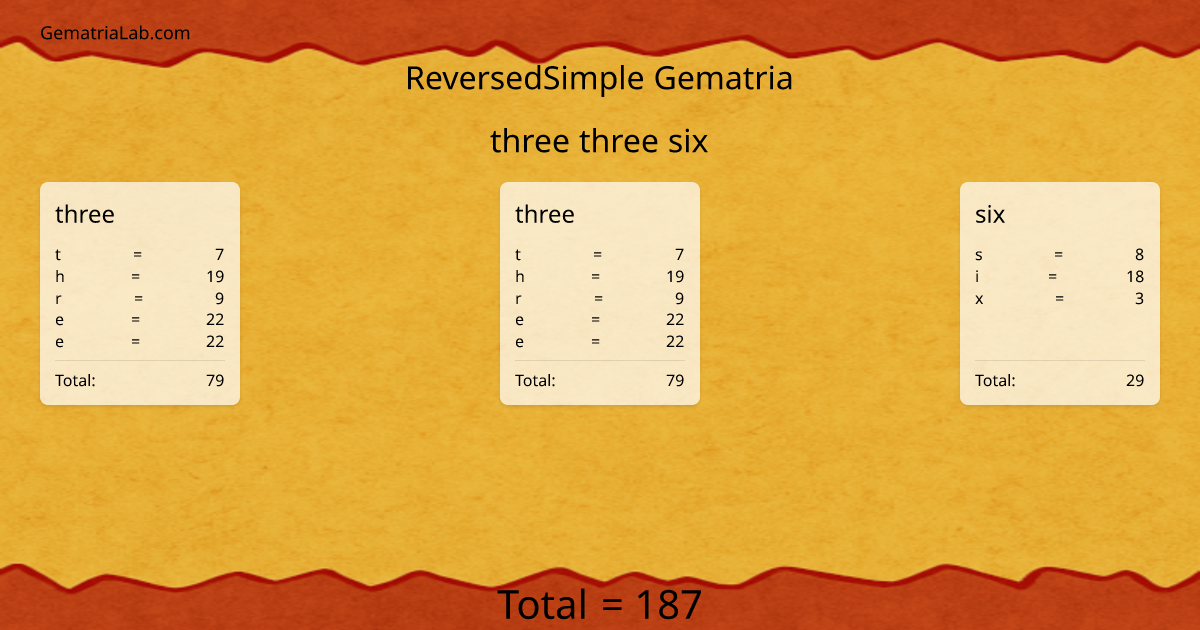 three three six in reversedSimple Gematria